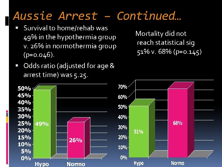Aussie Arrest – Continued… Survival to home/rehab was 49% in the hypothermia group v.
