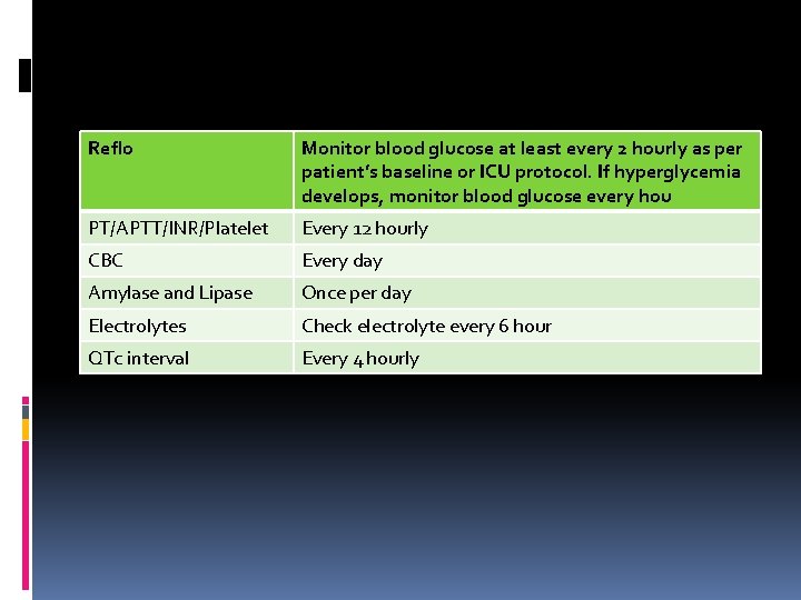 Reflo Monitor blood glucose at least every 2 hourly as per patient’s baseline or