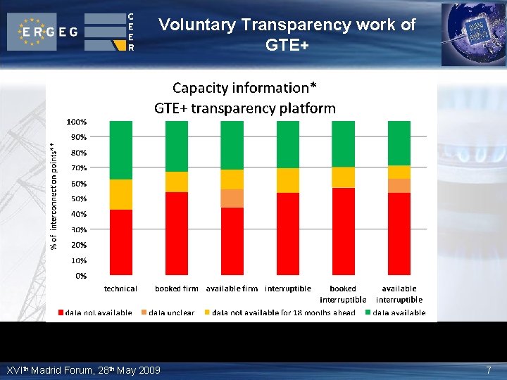 Voluntary Transparency work of GTE+ *technical, booked firm, available firm, interruptible, booked interruptible and