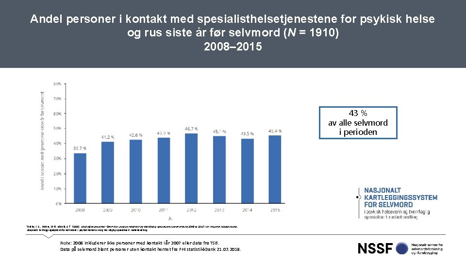 Andel personer i kontakt med spesialisthelsetjenestene for psykisk helse og rus siste år før