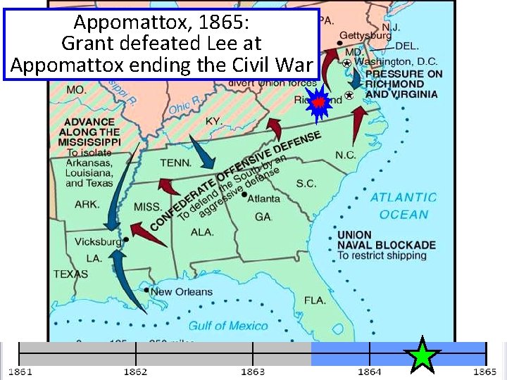 Appomattox, 1865: Grant defeated Lee at Appomattox ending the Civil War Appomattox, 1865: Grant defeated Lee at Appomattox ending the Civil War