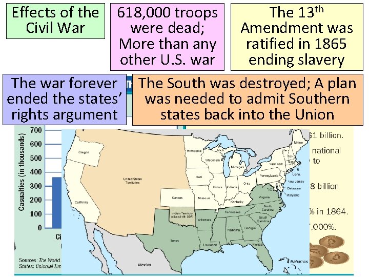 618, 000 troops The 13 th were dead; Amendment was More than any ratified 618, 000 troops The 13 th were dead; Amendment was More than any ratified