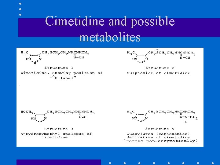 Cimetidine and possible metabolites 