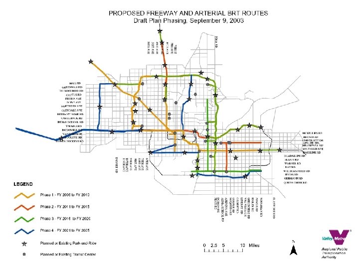 Express / Brt Phasing 