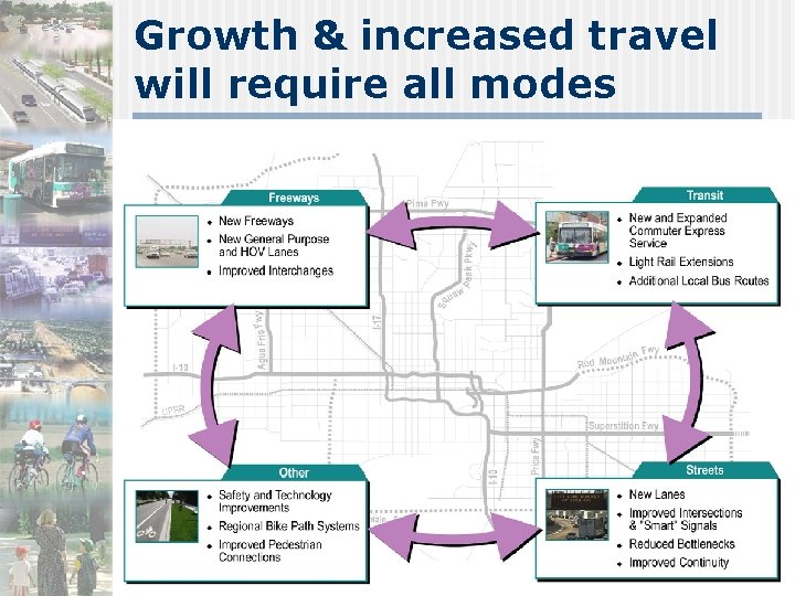 Growth & increased travel will require all modes 