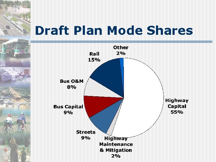 Draft Plan Mode Shares 