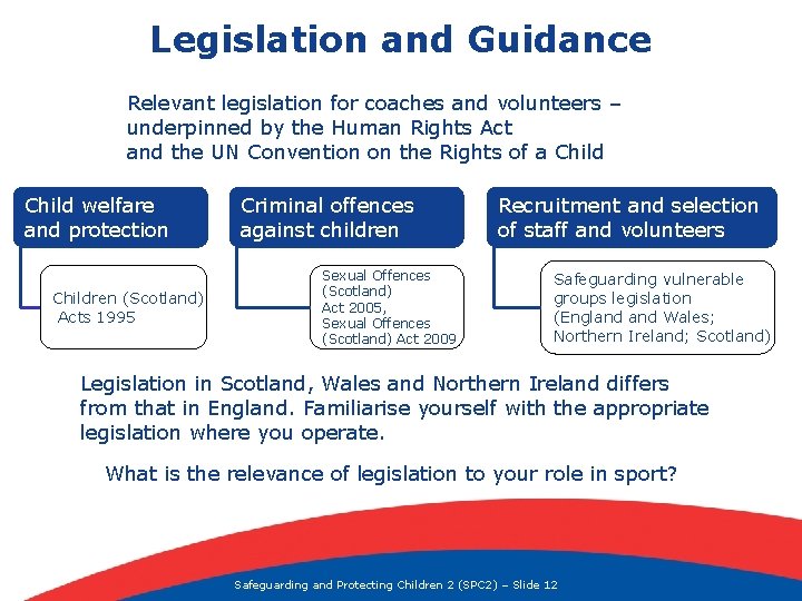 Legislation and Guidance Relevant legislation for coaches and volunteers – underpinned by the Human