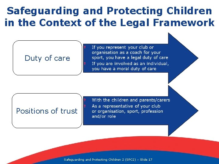 Safeguarding and Protecting Children in the Context of the Legal Framework Duty of care