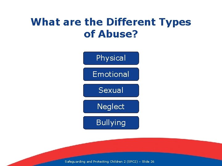 What are the Different Types of Abuse? Physical Emotional Sexual Neglect Bullying Safeguarding and