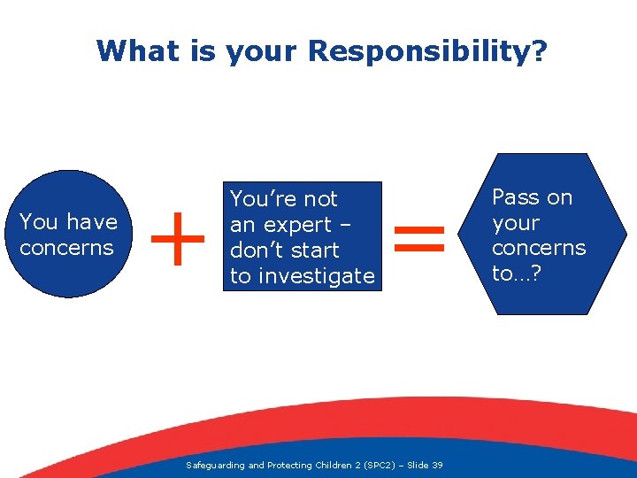 What is your Responsibility? You have concerns + You’re not an expert – don’t