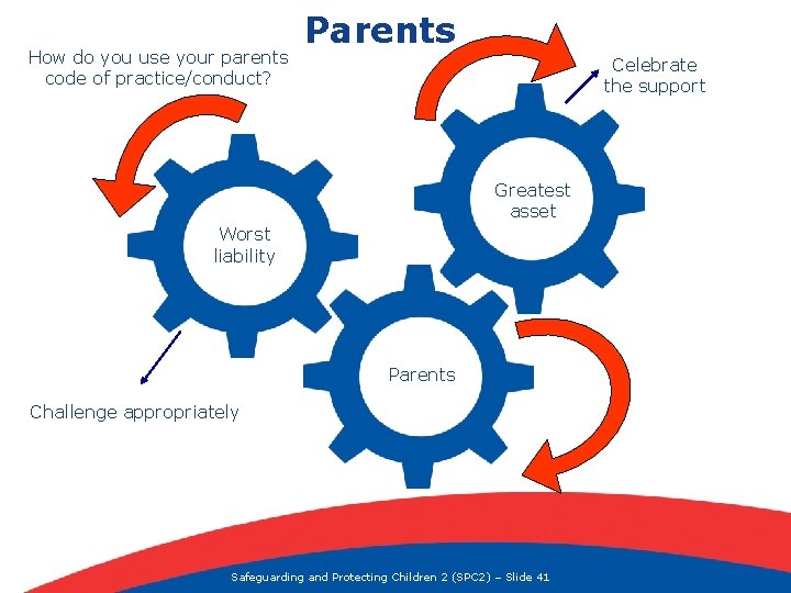How do you use your parents code of practice/conduct? Parents Celebrate the support Greatest