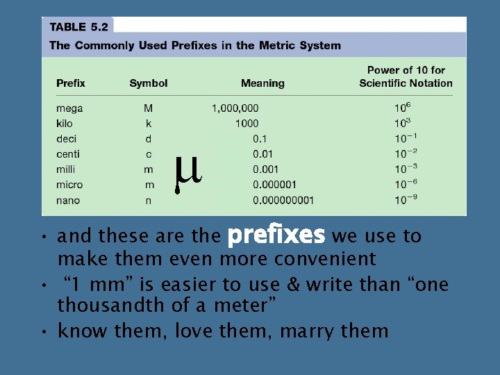 m • and these are the prefixes we use to make them even more m • and these are the prefixes we use to make them even more