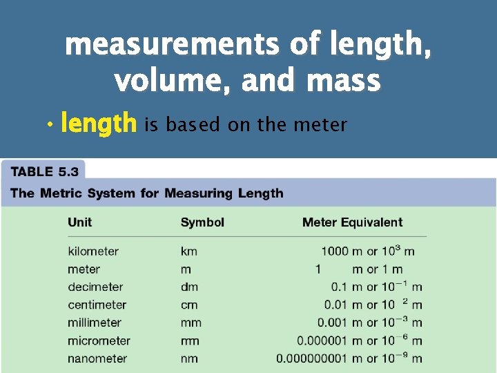 measurements of length, volume, and mass • length is based on the meter measurements of length, volume, and mass • length is based on the meter