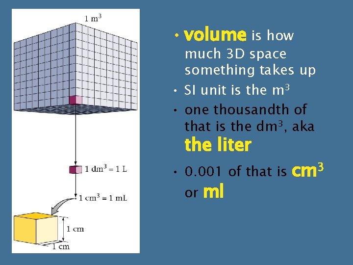 • volume is how much 3 D space something takes up • SI • volume is how much 3 D space something takes up • SI