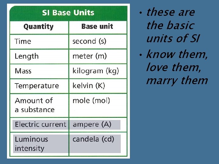 • these are the basic units of SI • know them, love them, • these are the basic units of SI • know them, love them,
