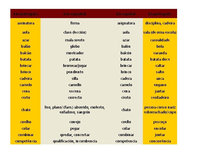 Em português Em espanhol En español En portugués assinatura firma asignatura disciplina, cadeira aula