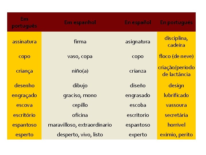 Em português Em espanhol En español En portugués assinatura firma asignatura disciplina, cadeira copo