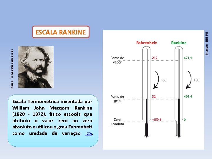 Escala Termométrica inventada por William John Macqorn Rankine (1820 - 1872), físico escocês que