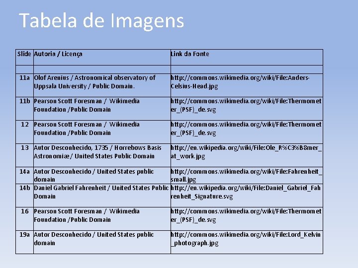 Tabela de Imagens Slide Autoria / Licença Link da Fonte 11 a Olof Arenius