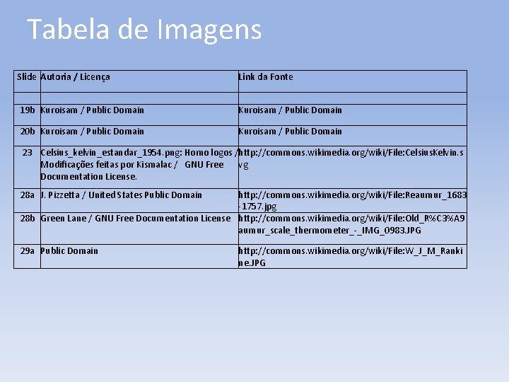 Tabela de Imagens Slide Autoria / Licença Link da Fonte 19 b Kuroisam /