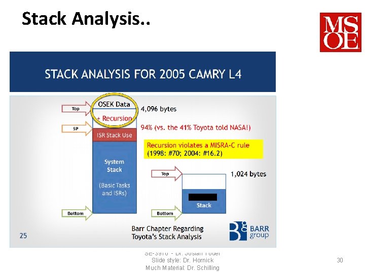 Stack Analysis. . SE-3910 - Dr. Josiah Yoder Slide style: Dr. Hornick Much Material: