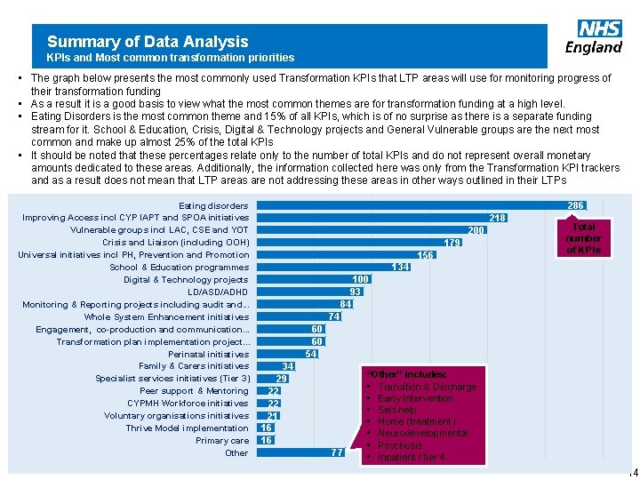 Summary of Data Analysis KPIs and Most common transformation priorities • The graph below
