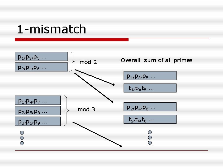 1 -mismatch p 1, p 3, p 5 … p 2, p 4, p