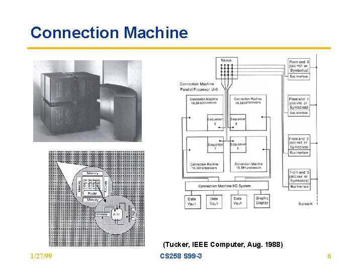 Connection Machine (Tucker, IEEE Computer, Aug. 1988) 1/27/99 CS 258 S 99 -3 6