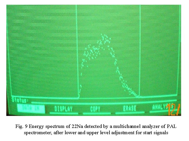 Fig. 9 Energy spectrum of 22 Na detected by a multichannel analyzer of PAL