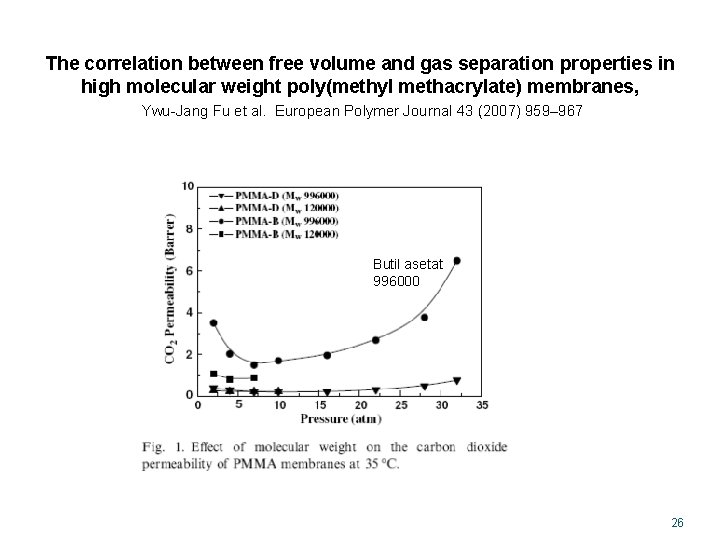 The correlation between free volume and gas separation properties in high molecular weight poly(methyl