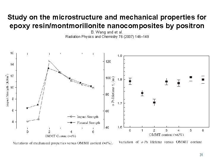 Study on the microstructure and mechanical properties for epoxy resin/montmorillonite nanocomposites by positron B.