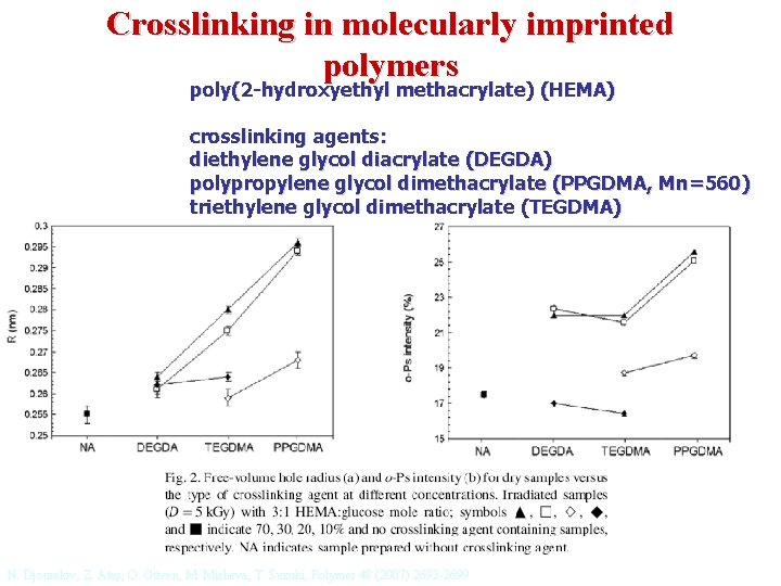 Crosslinking in molecularly imprinted polymers poly(2 -hydroxyethyl methacrylate) (HEMA) crosslinking agents: diethylene glycol diacrylate