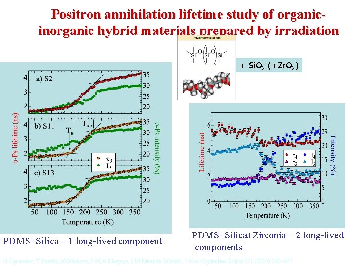 Positron annihilation lifetime study of organicinorganic hybrid materials prepared by irradiation + Si. O