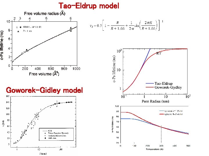 Tao-Eldrup model Goworek-Gidley model 