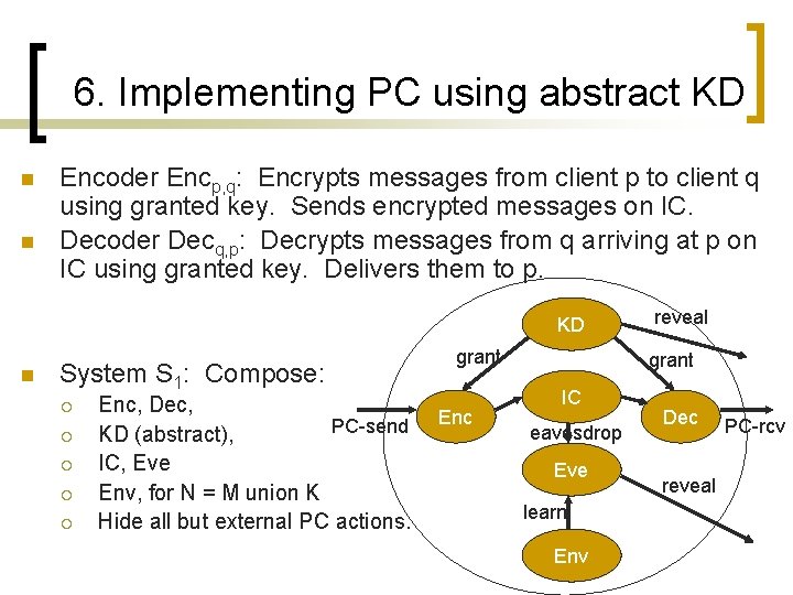 6. Implementing PC using abstract KD n n Encoder Encp, q: Encrypts messages from