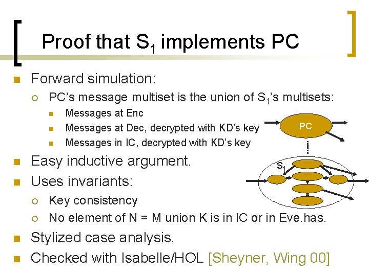 Proof that S 1 implements PC n Forward simulation: ¡ PC’s message multiset is