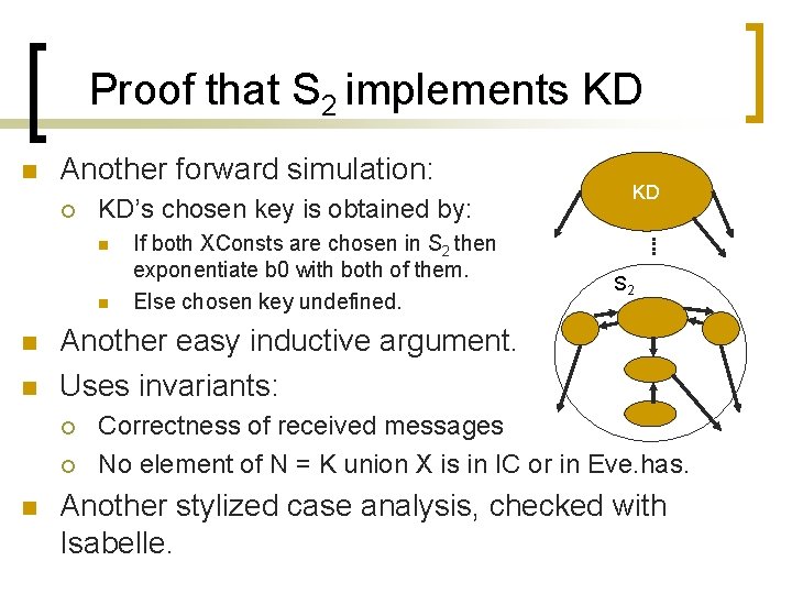 Proof that S 2 implements KD n Another forward simulation: ¡ KD’s chosen key