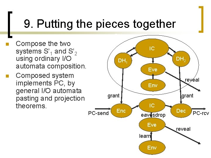 9. Putting the pieces together n n Compose the two systems S’ 1 and