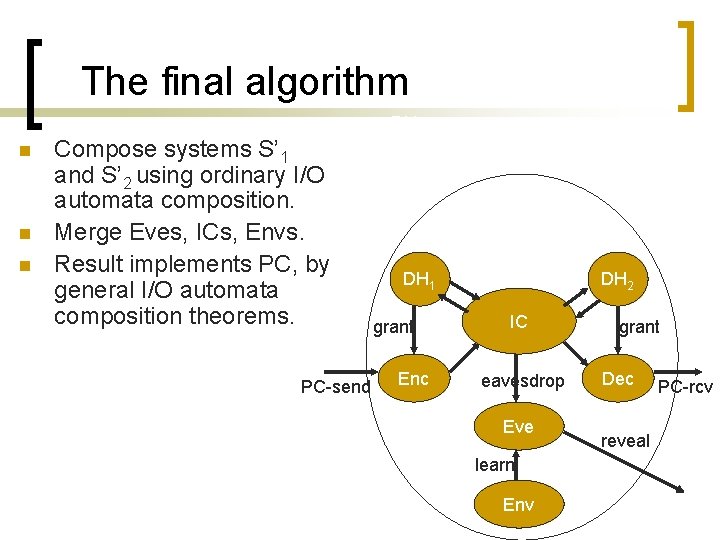 The final algorithm n n n Compose systems S’ 1 and S’ 2 using