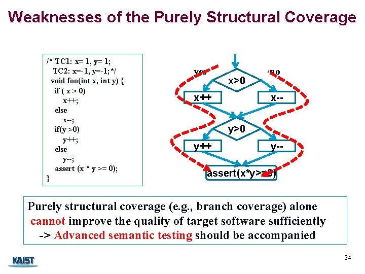 Weaknesses of the Purely Structural Coverage /* TC 1: x= 1, y= 1; TC