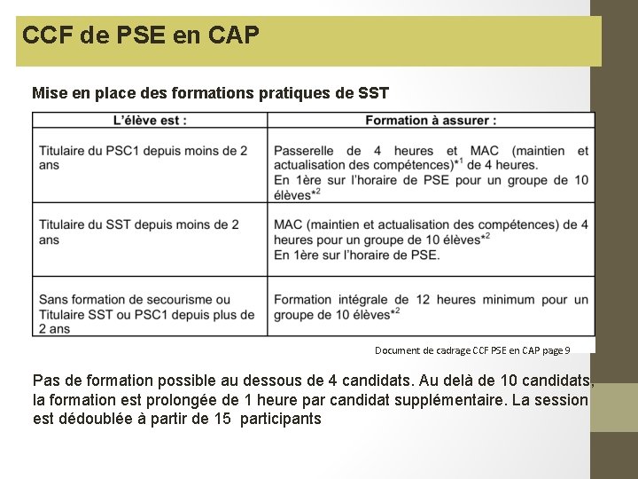 CCF de PSE en CAP Mise en place des formations pratiques de SST Document