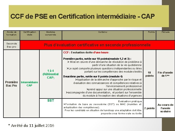 CCF de PSE en Certification intermédiaire - CAP Année de formation Certification visée Seconde