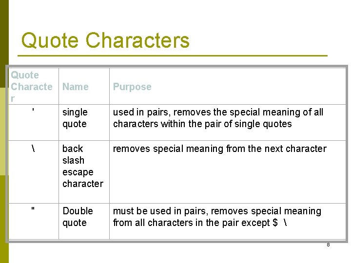 Quote Characters Quote Characte r ' Name Purpose single quote used in pairs, removes