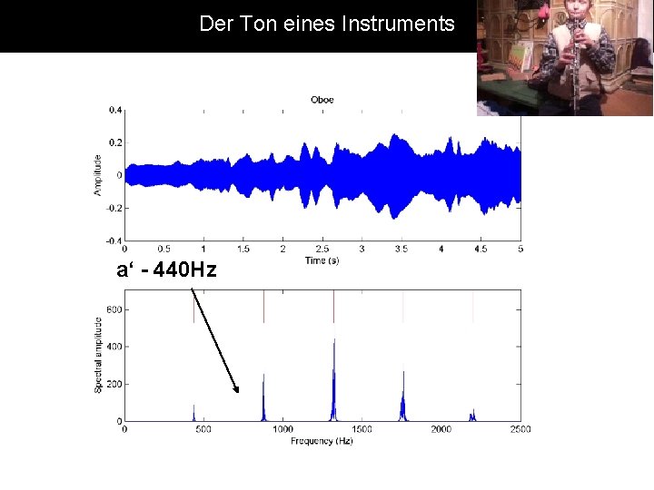 Der Ton eines Instruments a‘ - 440 Hz 