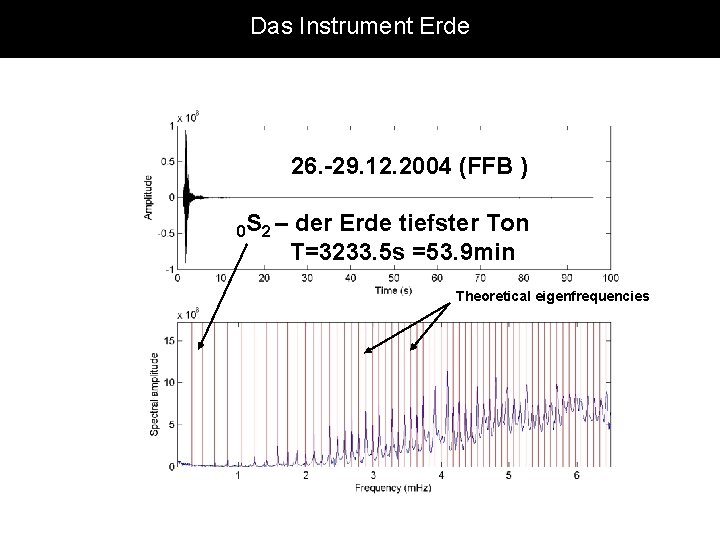 Das Instrument Erde 26. -29. 12. 2004 (FFB ) 0 S 2 – der
