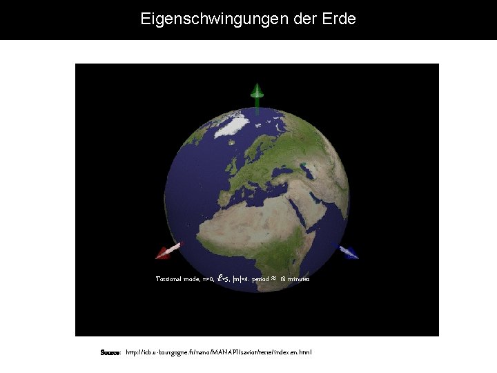 Eigenschwingungen der Erde Torsional mode, n=0, ℓ=5, |m|=4. period ≈ 18 minutes Source: http: