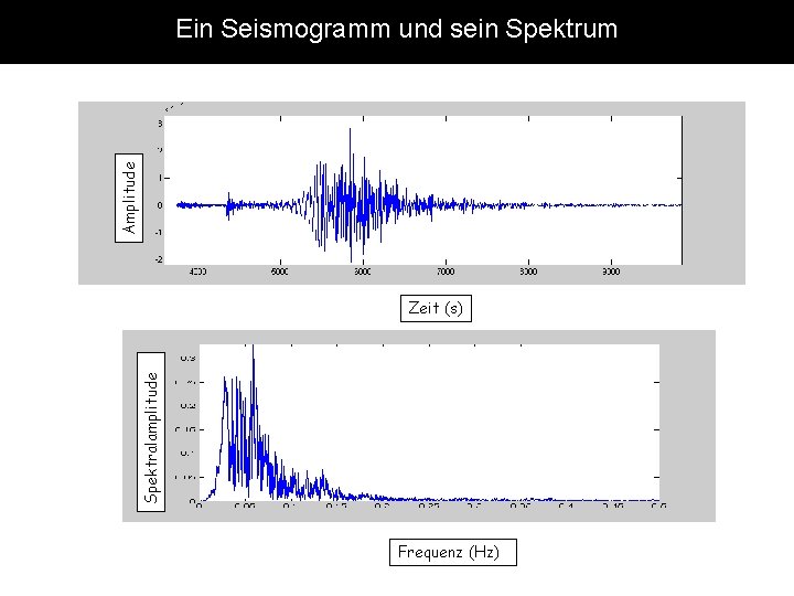 Amplitude Ein Seismogramm und sein Spektrum Spektralamplitude Zeit (s) Frequenz (Hz) 