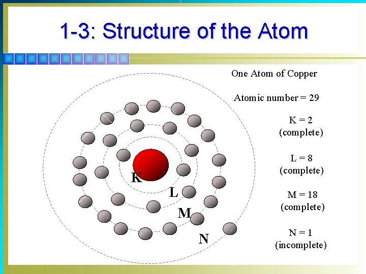 1 -3: Structure of the Atom One Atom of Copper Atomic number = 29