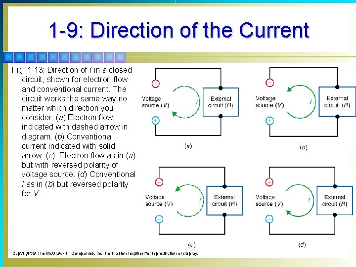 1 -9: Direction of the Current Fig. 1 -13: Direction of I in a