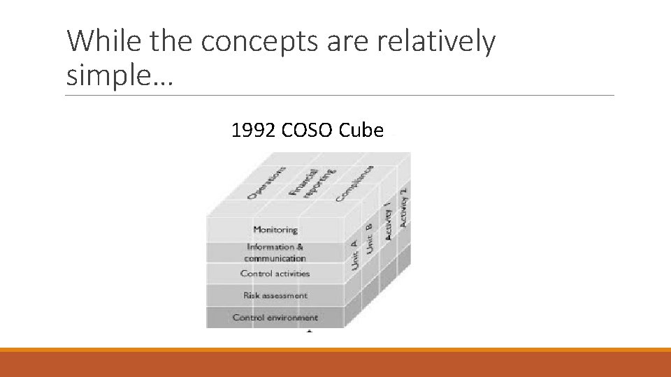 While the concepts are relatively simple… 1992 COSO Cube 
